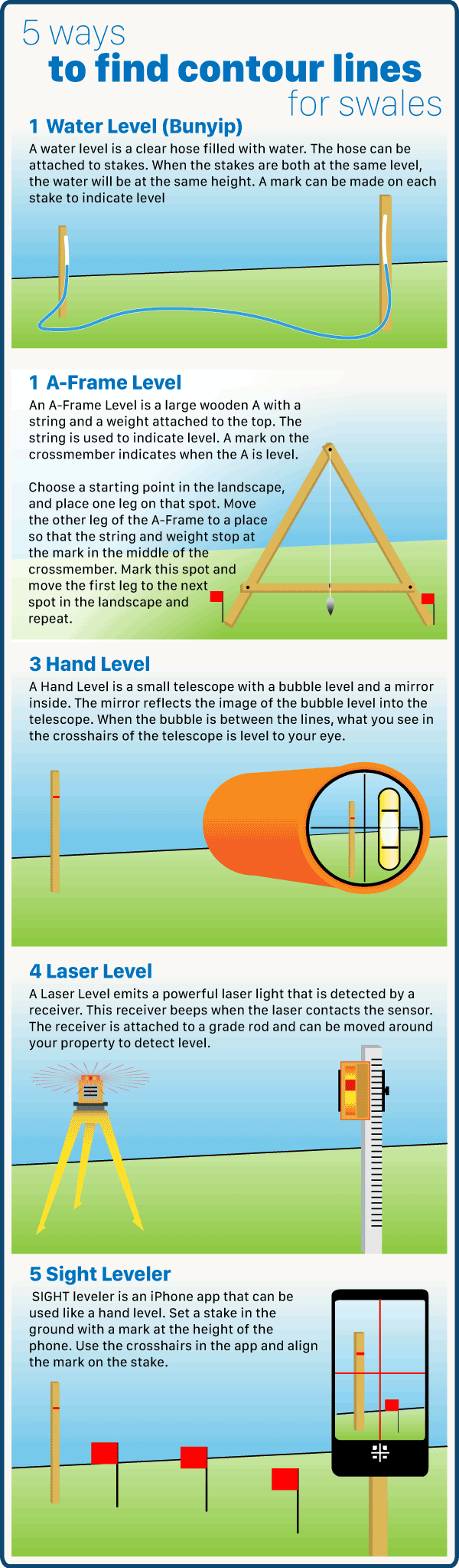 5 ways to find contour lines