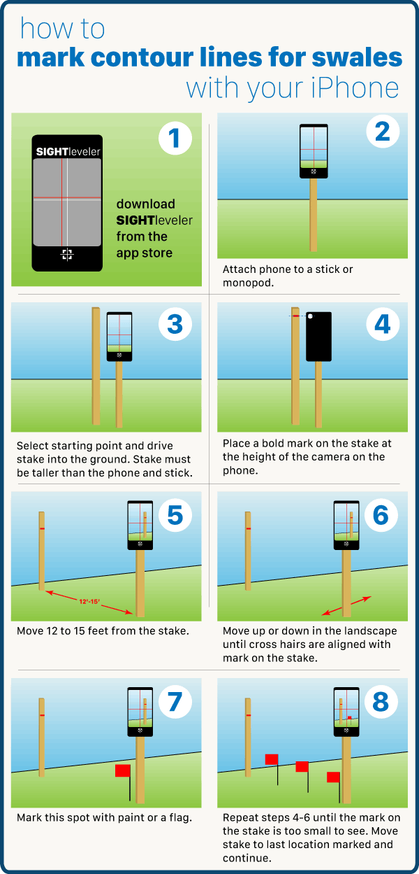 How to mark swales with iphone