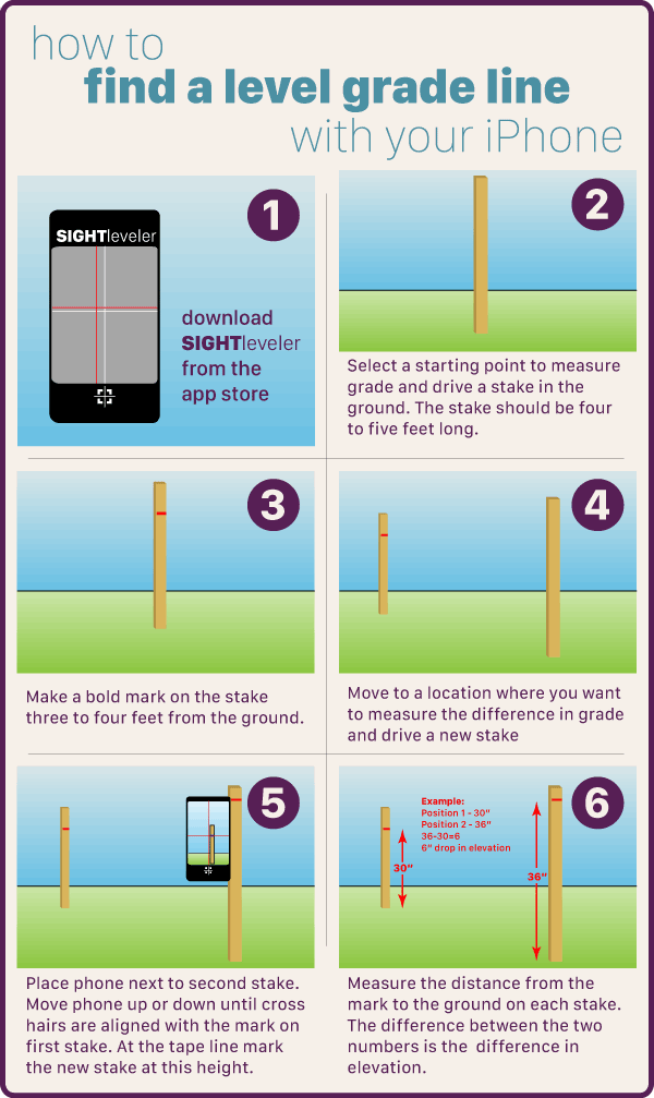 measure level grade line