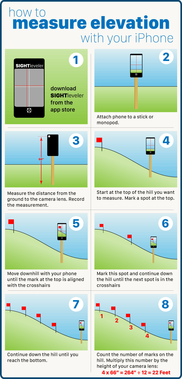 How to measure elevation with an iphone